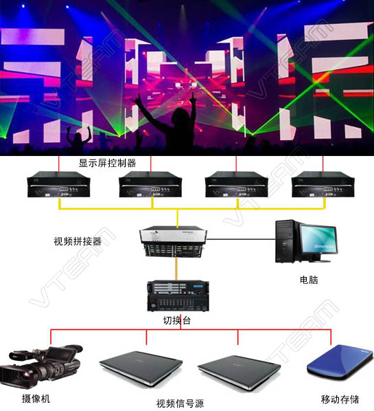 舞臺(tái)租賃LED顯示屏價(jià)格方案，附參考表