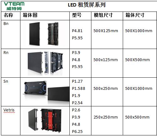 會(huì)議室LED顯示屏幕尺寸怎么計(jì)算？附箱體規(guī)格表